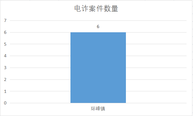 皇冠信用盘APP下载_含山一周典型电诈案件预警皇冠信用盘APP下载!6起案件合计损失33.3万元!
