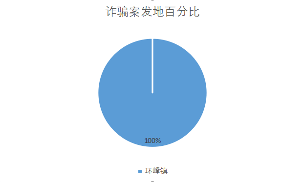 皇冠信用盘APP下载_含山一周典型电诈案件预警皇冠信用盘APP下载!6起案件合计损失33.3万元!