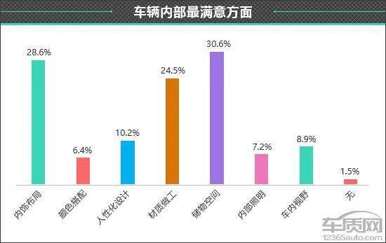 皇冠信用盘最高占成_百名车主评新车:2022款一汽丰田皇冠陆放