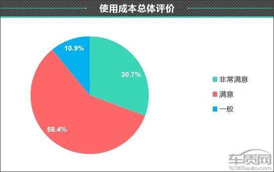 皇冠信用盘最高占成_百名车主评新车:2022款一汽丰田皇冠陆放