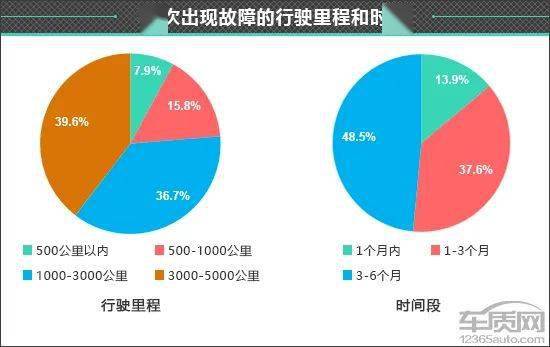 皇冠信用盘最高占成_百名车主评新车:2022款一汽丰田皇冠陆放