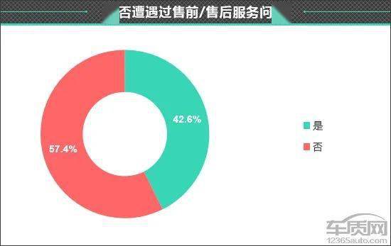 皇冠信用盘最高占成_百名车主评新车:2022款一汽丰田皇冠陆放