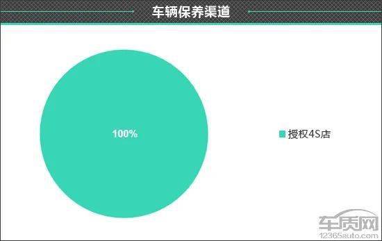 皇冠信用盘最高占成_百名车主评新车:2022款一汽丰田皇冠陆放