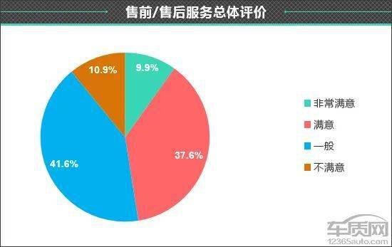 皇冠信用盘最高占成_百名车主评新车:2022款一汽丰田皇冠陆放