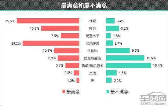 皇冠信用盘最高占成_百名车主评新车:2022款一汽丰田皇冠陆放