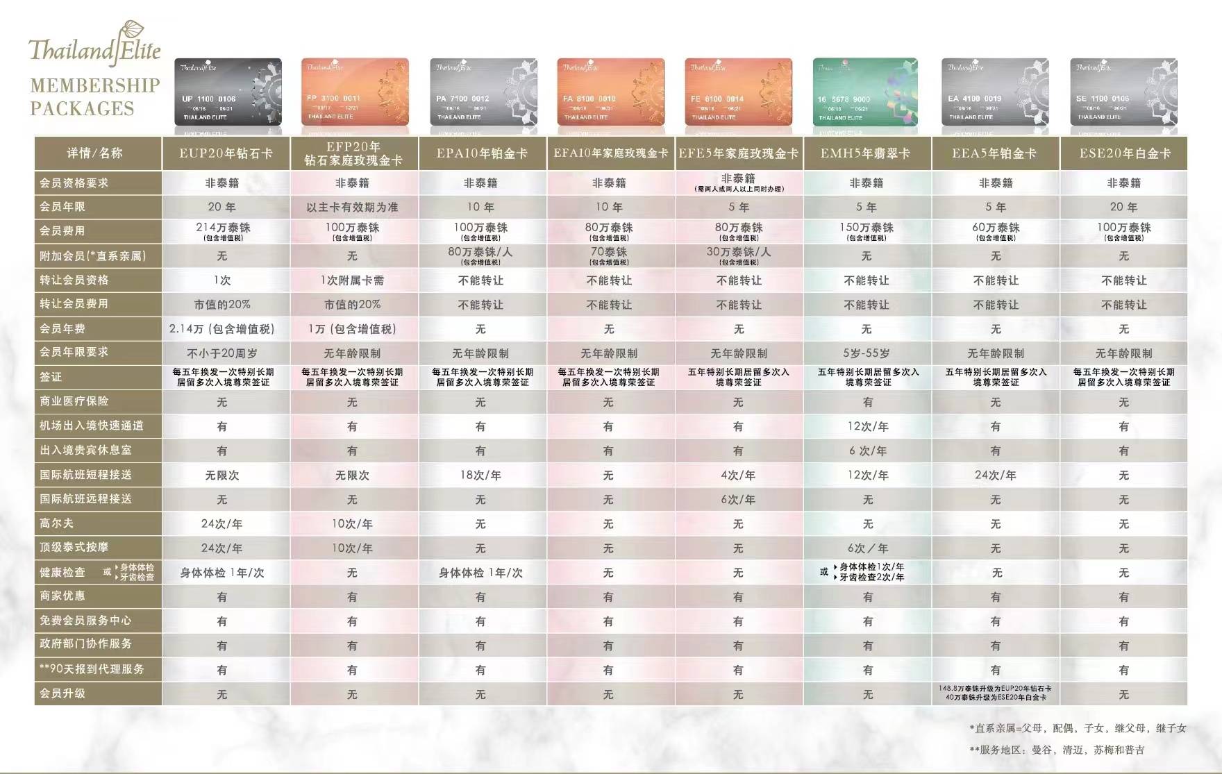 皇冠信用网会员如何申请_泰国精英签皇冠信用网会员如何申请,你最想知道的50个问题!