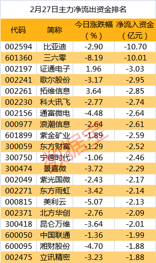 皇冠信用盘代理申条件_主力资金 | 重磅新品亮相皇冠信用盘代理申条件,主力资金紧跟抢筹通讯行业龙头!尾盘资金抛售8股均超5000万元