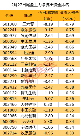 皇冠信用盘代理申条件_主力资金 | 重磅新品亮相皇冠信用盘代理申条件,主力资金紧跟抢筹通讯行业龙头!尾盘资金抛售8股均超5000万元