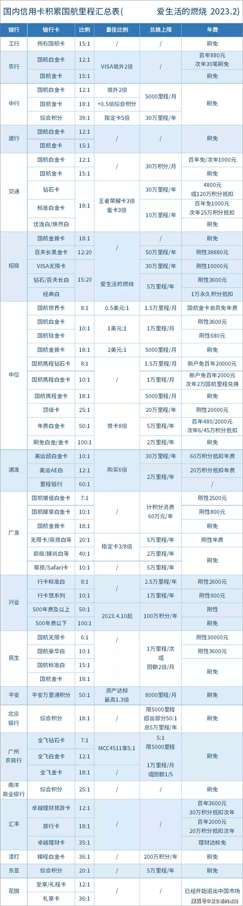 怎么开通皇冠信用盘盘口_信用卡如何积累国航里程?完整汇总表来了怎么开通皇冠信用盘盘口!