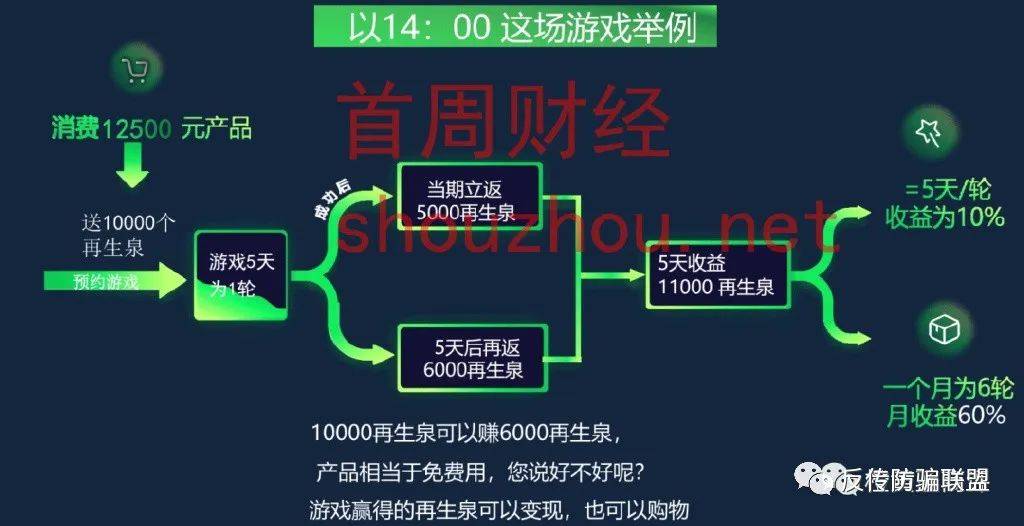 皇冠信用盘登2代理_四川再生宇宙App以购物种植涉嫌非法集资皇冠信用盘登2代理!
