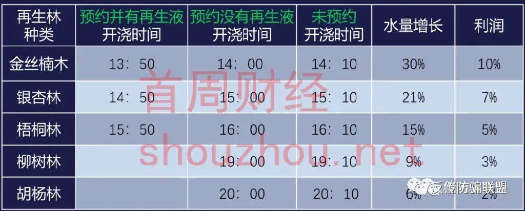 皇冠信用盘登2代理_四川再生宇宙App以购物种植涉嫌非法集资皇冠信用盘登2代理!