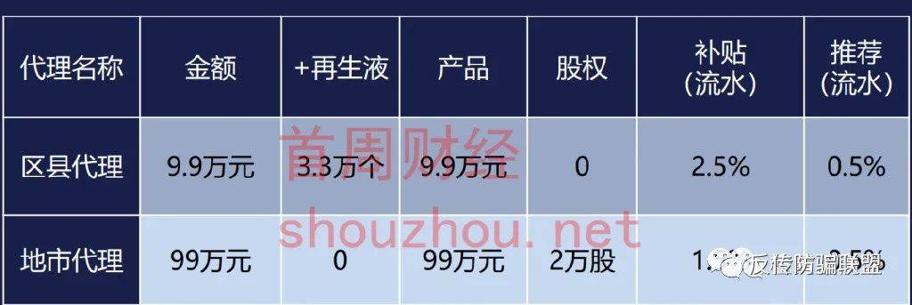 皇冠信用盘登2代理_四川再生宇宙App以购物种植涉嫌非法集资皇冠信用盘登2代理!