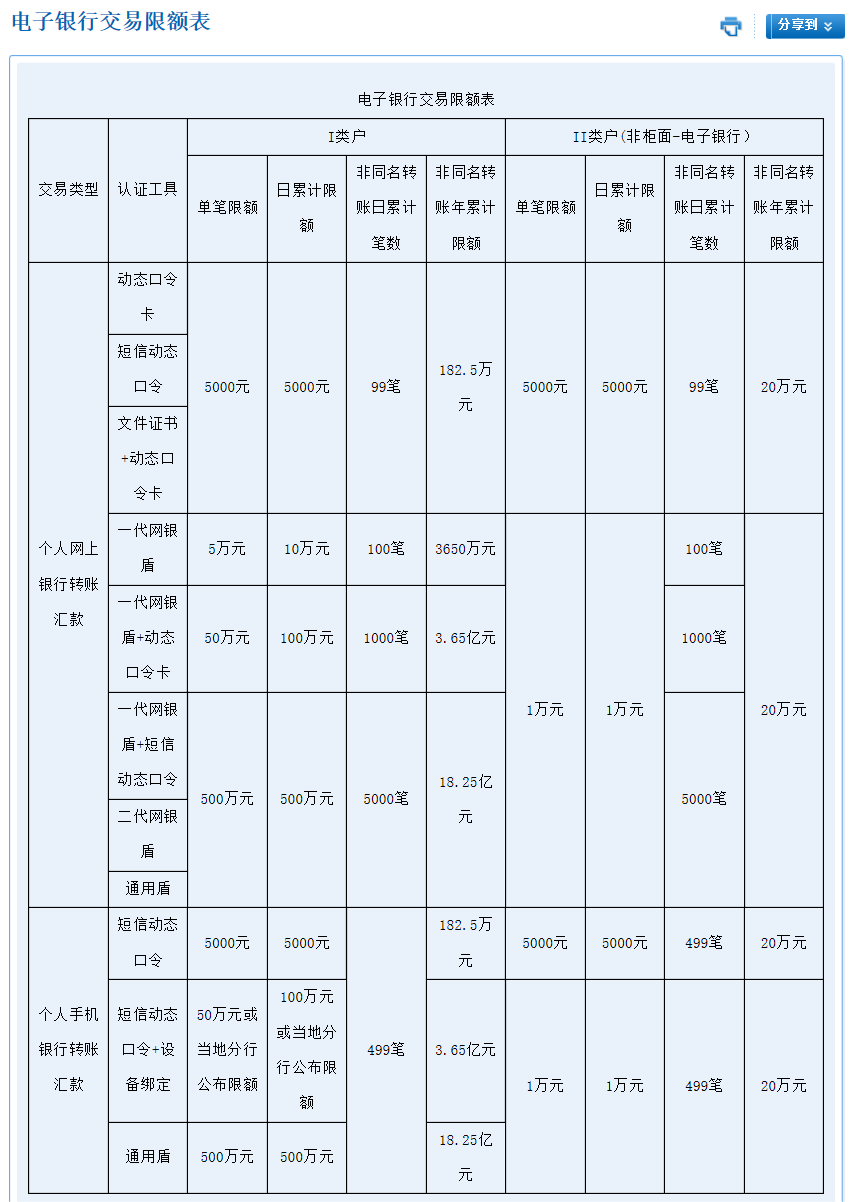 正版皇冠信用盘开户_银行卡每天被限制交易5000元?银行回应来了正版皇冠信用盘开户!