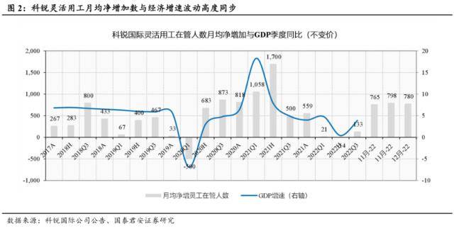 世界杯皇冠信用代理_国君社服:企业招工复产世界杯皇冠信用代理,人服赛道雨过天晴,推荐BOSS直聘、同道猎聘、科锐国际、北京外企