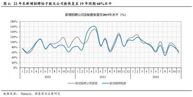 世界杯皇冠信用代理_国君社服:企业招工复产世界杯皇冠信用代理,人服赛道雨过天晴,推荐BOSS直聘、同道猎聘、科锐国际、北京外企
