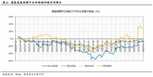 世界杯皇冠信用代理_国君社服:企业招工复产世界杯皇冠信用代理,人服赛道雨过天晴,推荐BOSS直聘、同道猎聘、科锐国际、北京外企