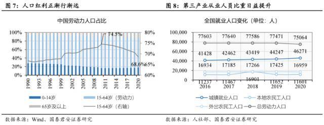 世界杯皇冠信用代理_国君社服:企业招工复产世界杯皇冠信用代理,人服赛道雨过天晴,推荐BOSS直聘、同道猎聘、科锐国际、北京外企
