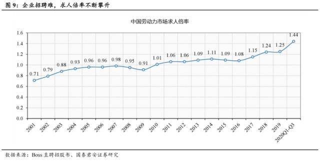 世界杯皇冠信用代理_国君社服:企业招工复产世界杯皇冠信用代理,人服赛道雨过天晴,推荐BOSS直聘、同道猎聘、科锐国际、北京外企
