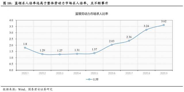 世界杯皇冠信用代理_国君社服:企业招工复产世界杯皇冠信用代理,人服赛道雨过天晴,推荐BOSS直聘、同道猎聘、科锐国际、北京外企