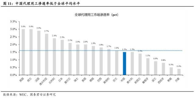 世界杯皇冠信用代理_国君社服:企业招工复产世界杯皇冠信用代理,人服赛道雨过天晴,推荐BOSS直聘、同道猎聘、科锐国际、北京外企