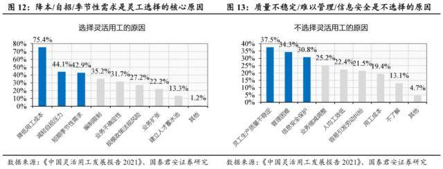 世界杯皇冠信用代理_国君社服:企业招工复产世界杯皇冠信用代理,人服赛道雨过天晴,推荐BOSS直聘、同道猎聘、科锐国际、北京外企