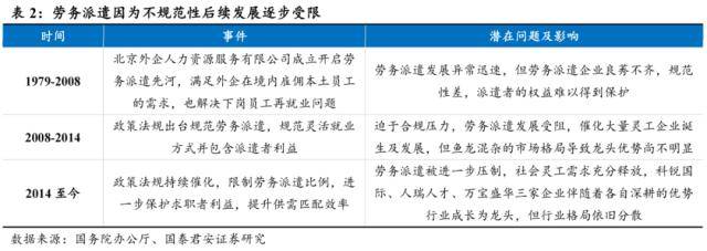 世界杯皇冠信用代理_国君社服:企业招工复产世界杯皇冠信用代理,人服赛道雨过天晴,推荐BOSS直聘、同道猎聘、科锐国际、北京外企