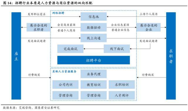 世界杯皇冠信用代理_国君社服:企业招工复产世界杯皇冠信用代理,人服赛道雨过天晴,推荐BOSS直聘、同道猎聘、科锐国际、北京外企
