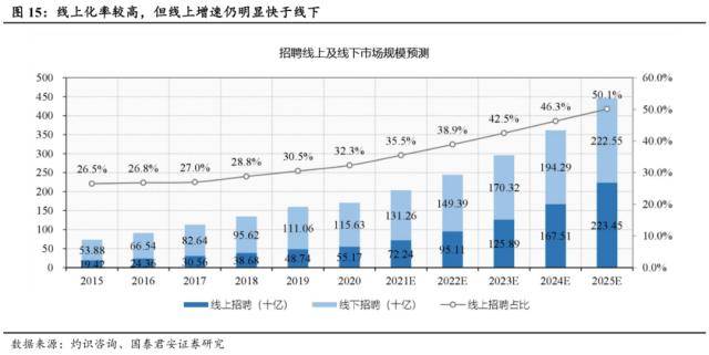 世界杯皇冠信用代理_国君社服:企业招工复产世界杯皇冠信用代理,人服赛道雨过天晴,推荐BOSS直聘、同道猎聘、科锐国际、北京外企