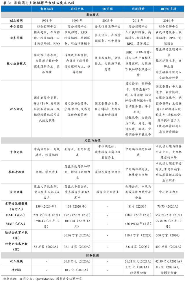 世界杯皇冠信用代理_国君社服:企业招工复产世界杯皇冠信用代理,人服赛道雨过天晴,推荐BOSS直聘、同道猎聘、科锐国际、北京外企