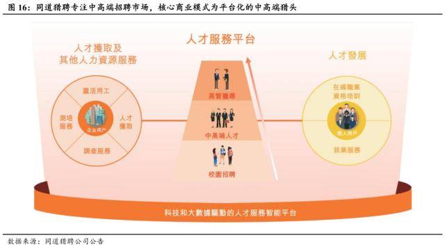 世界杯皇冠信用代理_国君社服:企业招工复产世界杯皇冠信用代理,人服赛道雨过天晴,推荐BOSS直聘、同道猎聘、科锐国际、北京外企