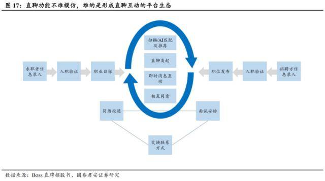 世界杯皇冠信用代理_国君社服:企业招工复产世界杯皇冠信用代理,人服赛道雨过天晴,推荐BOSS直聘、同道猎聘、科锐国际、北京外企