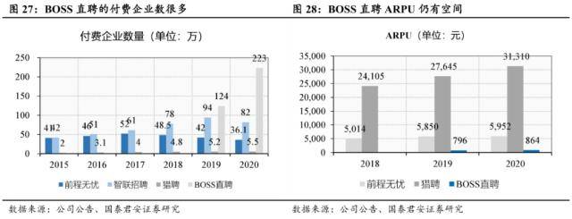 世界杯皇冠信用代理_国君社服:企业招工复产世界杯皇冠信用代理,人服赛道雨过天晴,推荐BOSS直聘、同道猎聘、科锐国际、北京外企