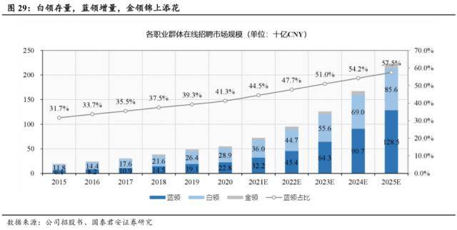 世界杯皇冠信用代理_国君社服:企业招工复产世界杯皇冠信用代理,人服赛道雨过天晴,推荐BOSS直聘、同道猎聘、科锐国际、北京外企