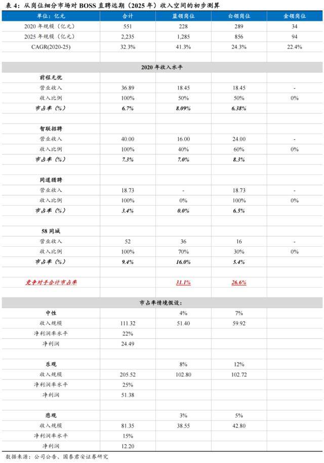 世界杯皇冠信用代理_国君社服:企业招工复产世界杯皇冠信用代理,人服赛道雨过天晴,推荐BOSS直聘、同道猎聘、科锐国际、北京外企