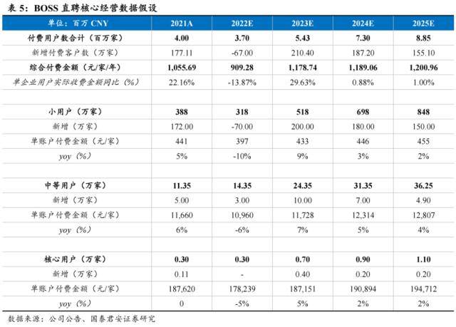 世界杯皇冠信用代理_国君社服:企业招工复产世界杯皇冠信用代理,人服赛道雨过天晴,推荐BOSS直聘、同道猎聘、科锐国际、北京外企