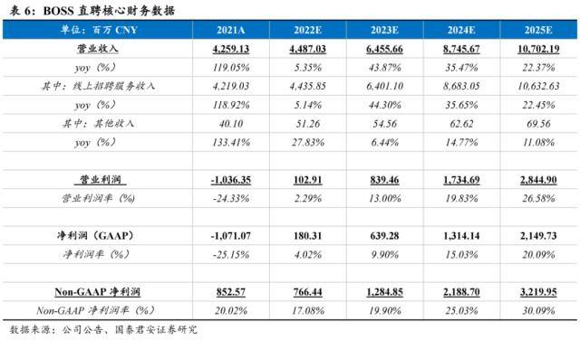 世界杯皇冠信用代理_国君社服:企业招工复产世界杯皇冠信用代理,人服赛道雨过天晴,推荐BOSS直聘、同道猎聘、科锐国际、北京外企