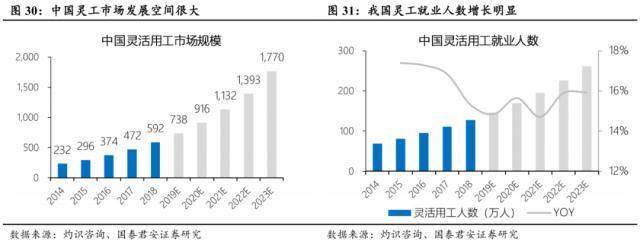 世界杯皇冠信用代理_国君社服:企业招工复产世界杯皇冠信用代理,人服赛道雨过天晴,推荐BOSS直聘、同道猎聘、科锐国际、北京外企