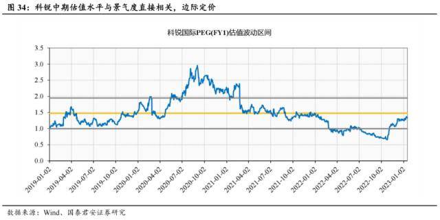 世界杯皇冠信用代理_国君社服:企业招工复产世界杯皇冠信用代理,人服赛道雨过天晴,推荐BOSS直聘、同道猎聘、科锐国际、北京外企