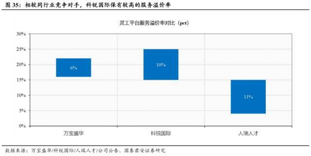 世界杯皇冠信用代理_国君社服:企业招工复产世界杯皇冠信用代理,人服赛道雨过天晴,推荐BOSS直聘、同道猎聘、科锐国际、北京外企