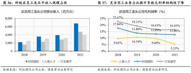 世界杯皇冠信用代理_国君社服:企业招工复产世界杯皇冠信用代理,人服赛道雨过天晴,推荐BOSS直聘、同道猎聘、科锐国际、北京外企