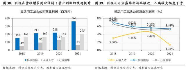 世界杯皇冠信用代理_国君社服:企业招工复产世界杯皇冠信用代理,人服赛道雨过天晴,推荐BOSS直聘、同道猎聘、科锐国际、北京外企