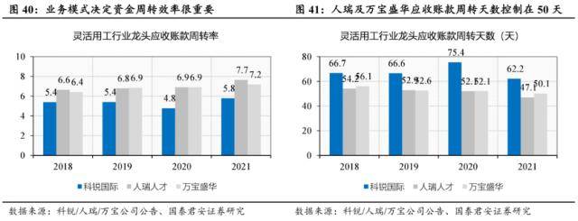 世界杯皇冠信用代理_国君社服:企业招工复产世界杯皇冠信用代理,人服赛道雨过天晴,推荐BOSS直聘、同道猎聘、科锐国际、北京外企