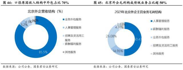 世界杯皇冠信用代理_国君社服:企业招工复产世界杯皇冠信用代理,人服赛道雨过天晴,推荐BOSS直聘、同道猎聘、科锐国际、北京外企