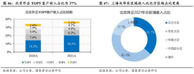 世界杯皇冠信用代理_国君社服:企业招工复产世界杯皇冠信用代理,人服赛道雨过天晴,推荐BOSS直聘、同道猎聘、科锐国际、北京外企