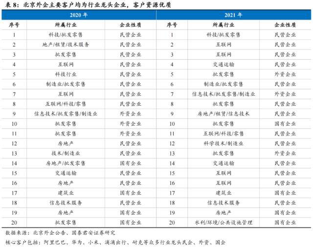 世界杯皇冠信用代理_国君社服:企业招工复产世界杯皇冠信用代理,人服赛道雨过天晴,推荐BOSS直聘、同道猎聘、科锐国际、北京外企