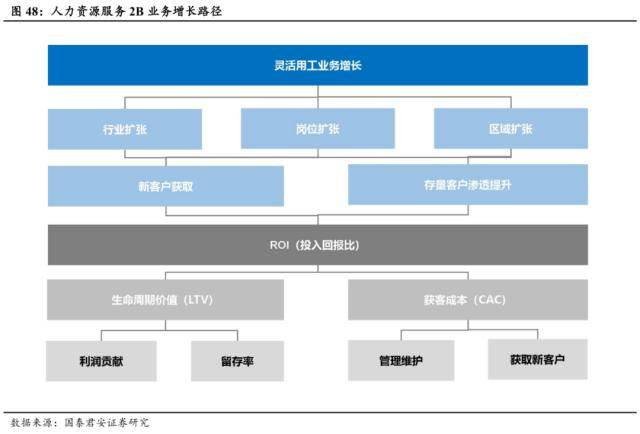 世界杯皇冠信用代理_国君社服:企业招工复产世界杯皇冠信用代理,人服赛道雨过天晴,推荐BOSS直聘、同道猎聘、科锐国际、北京外企