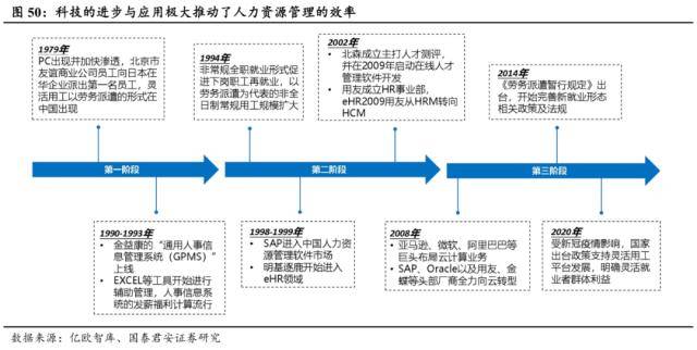 世界杯皇冠信用代理_国君社服:企业招工复产世界杯皇冠信用代理,人服赛道雨过天晴,推荐BOSS直聘、同道猎聘、科锐国际、北京外企