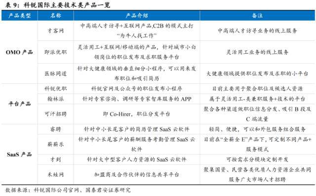 世界杯皇冠信用代理_国君社服:企业招工复产世界杯皇冠信用代理,人服赛道雨过天晴,推荐BOSS直聘、同道猎聘、科锐国际、北京外企