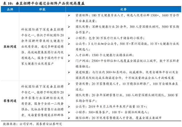 世界杯皇冠信用代理_国君社服:企业招工复产世界杯皇冠信用代理,人服赛道雨过天晴,推荐BOSS直聘、同道猎聘、科锐国际、北京外企