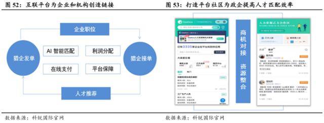 世界杯皇冠信用代理_国君社服:企业招工复产世界杯皇冠信用代理,人服赛道雨过天晴,推荐BOSS直聘、同道猎聘、科锐国际、北京外企